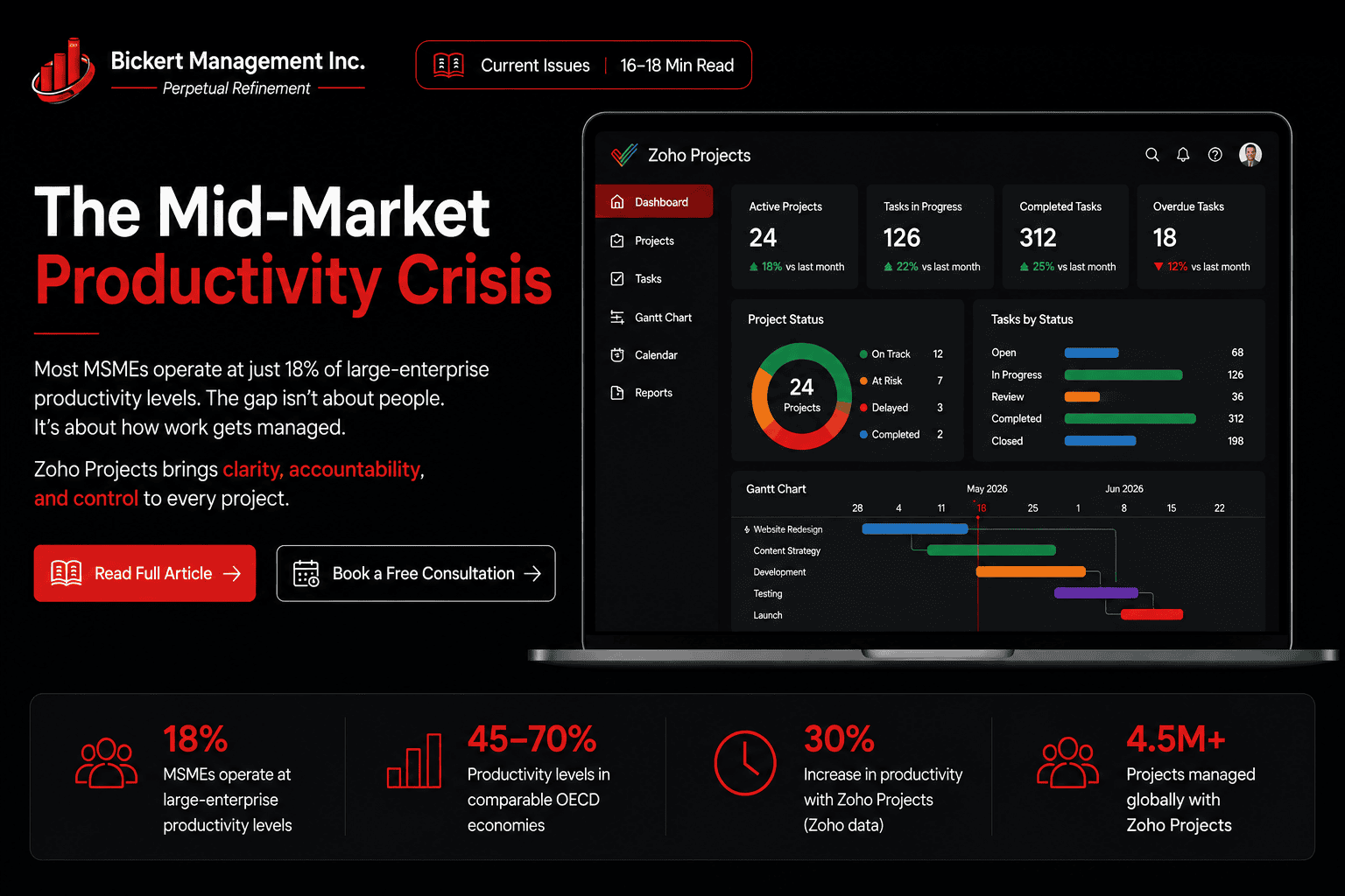 The Mid-Market Productivity Crisis